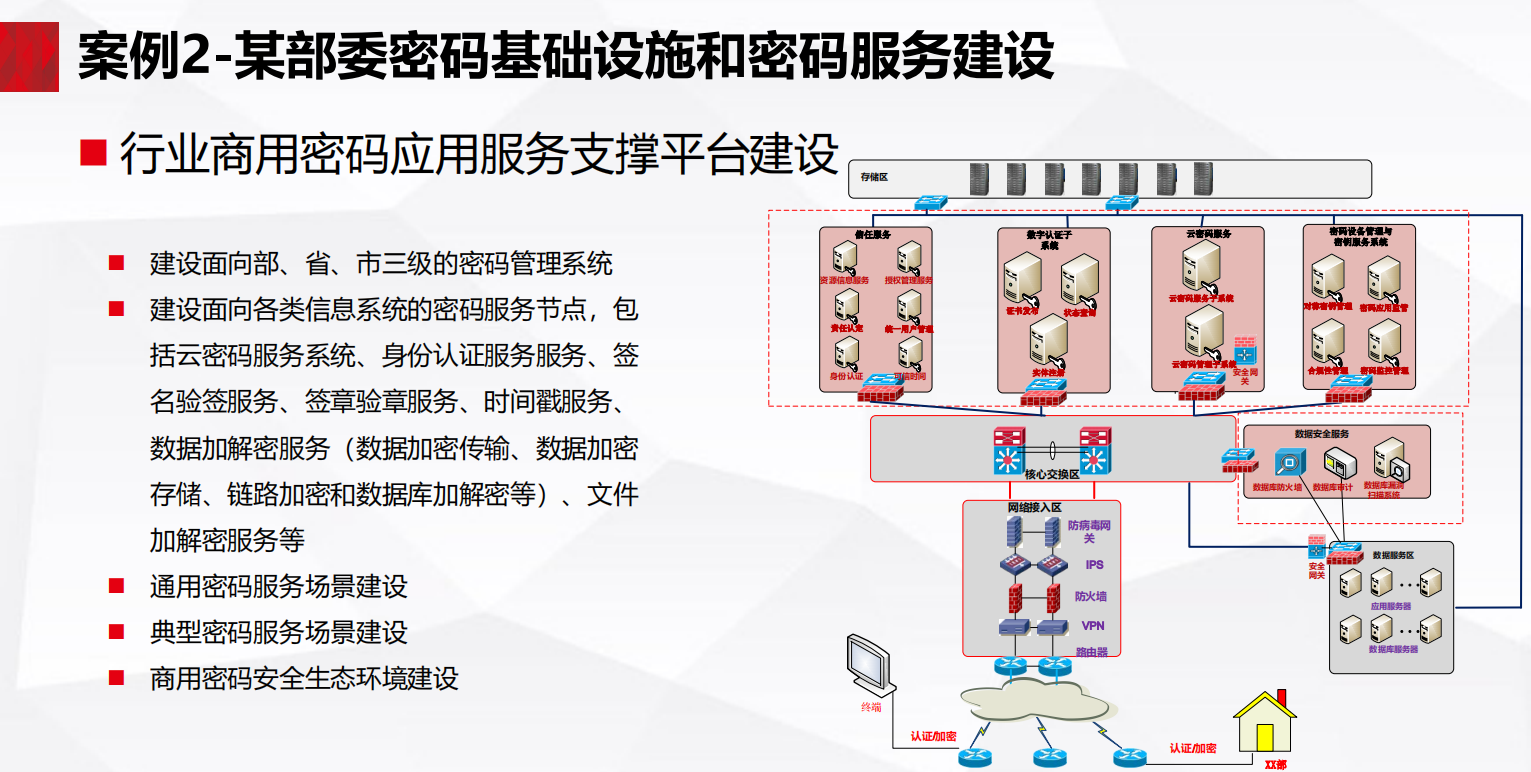 密码管理工具多平台同步与安全加密演示