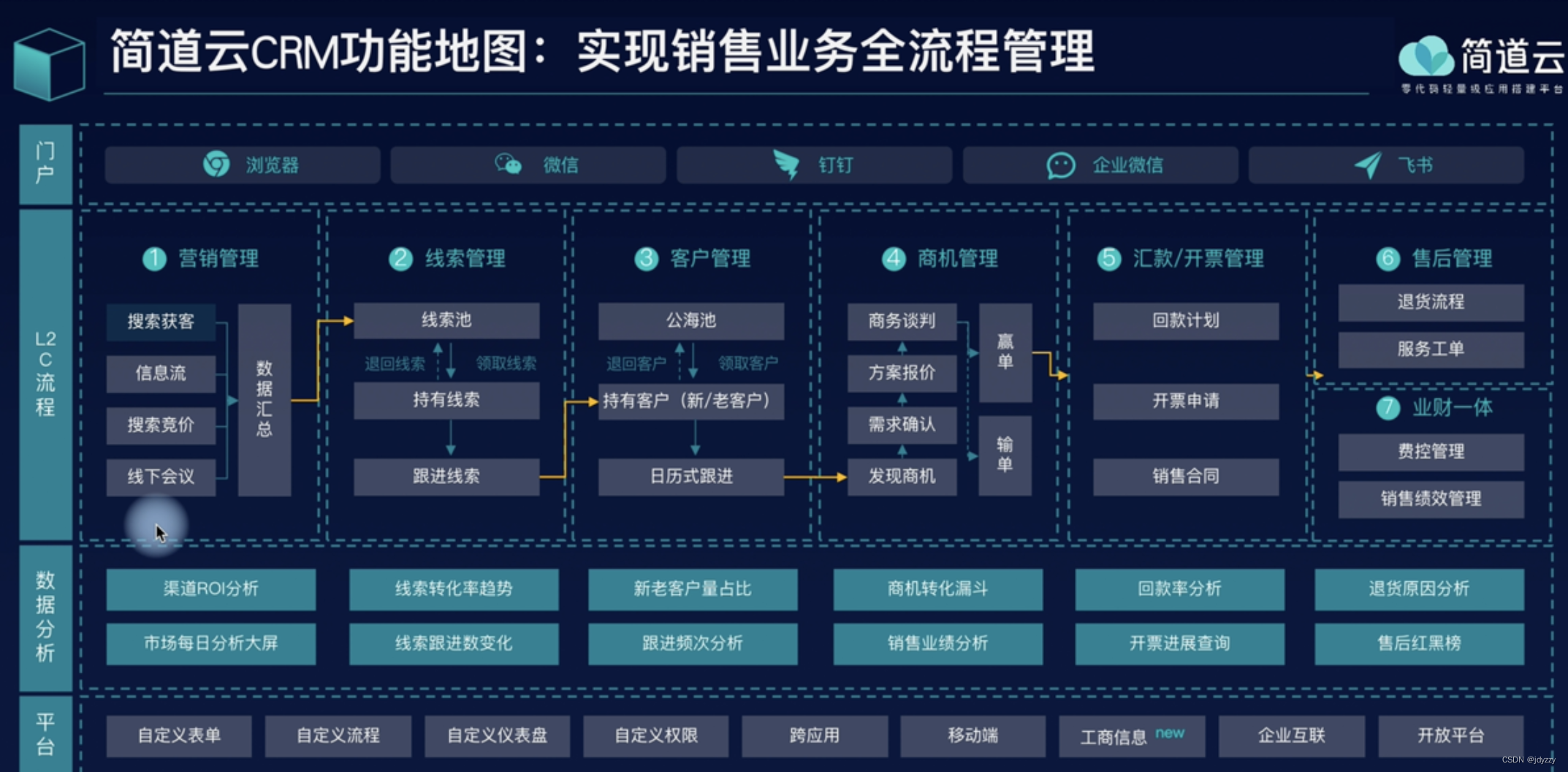 有信云客户管理操作步骤 配图