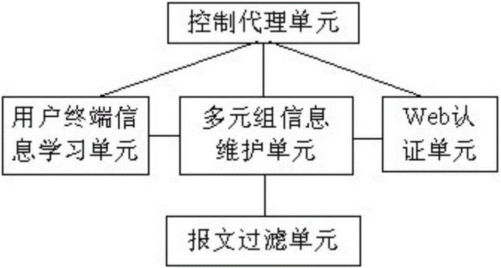 金盾网联安全接入参数配置与认证步骤配图