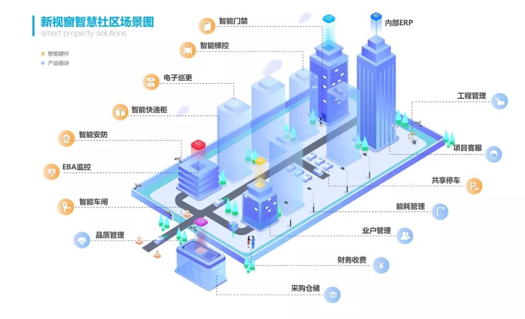 大物业商机 社区增值服务落地案例 物业多种经营