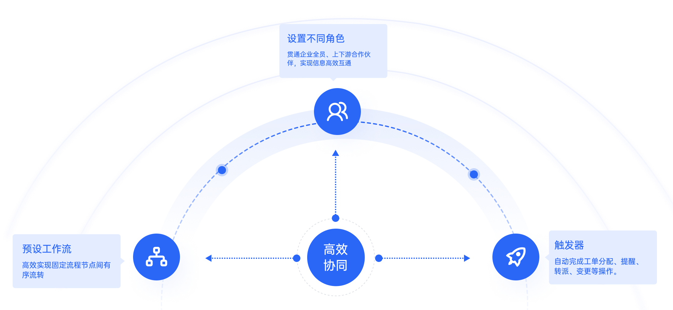 易享企联企业资源对接平台助力高效合作场景图