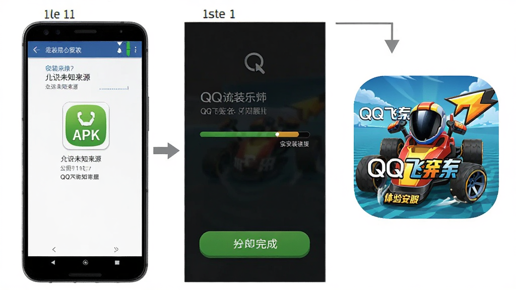 QQ�ɳ��������װ�̳�ʾ��ͼ������չʾ��׿�ֻ���װAPK�Ĳ����ͼ����������δ֪��Դ����װ����������ɴ򿪰�ť���Ա���QQ�ɳ������ͼ�꣬���������࣬���ʸɾ�