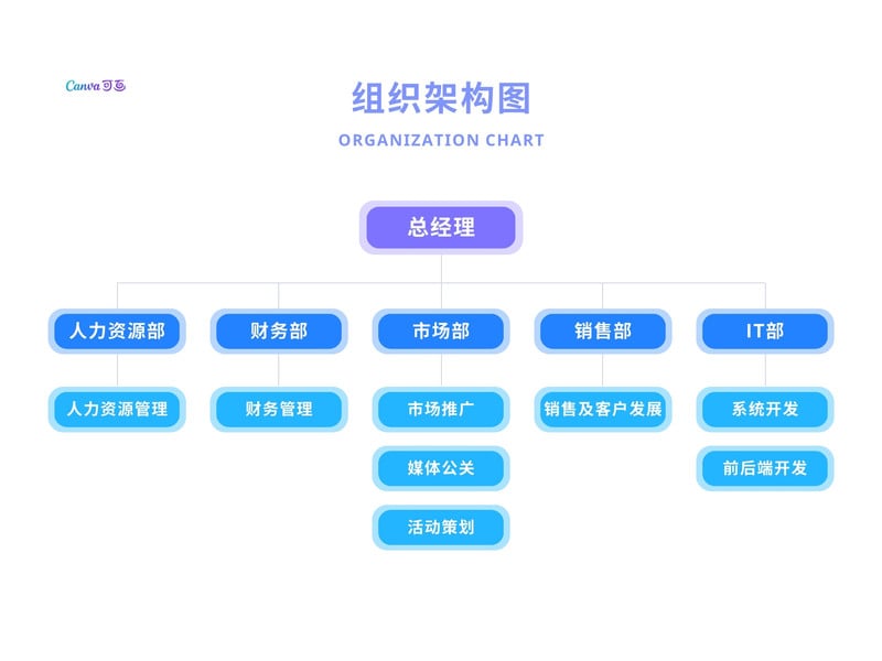 有度安卓版 组织架构界面截图