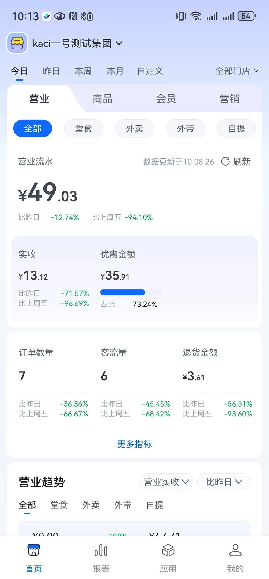 ȫ����������3.9.1 �ŵ����