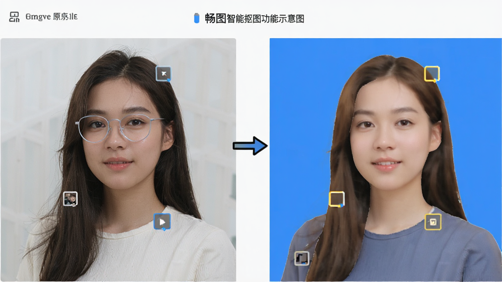 一张展示畅图智能抠图功能的示意图,画面左侧是原图,右侧是抠图后替换为纯色背景的效果,中间用箭头连接,界面干净,风格简约,画质清晰,无多余元素