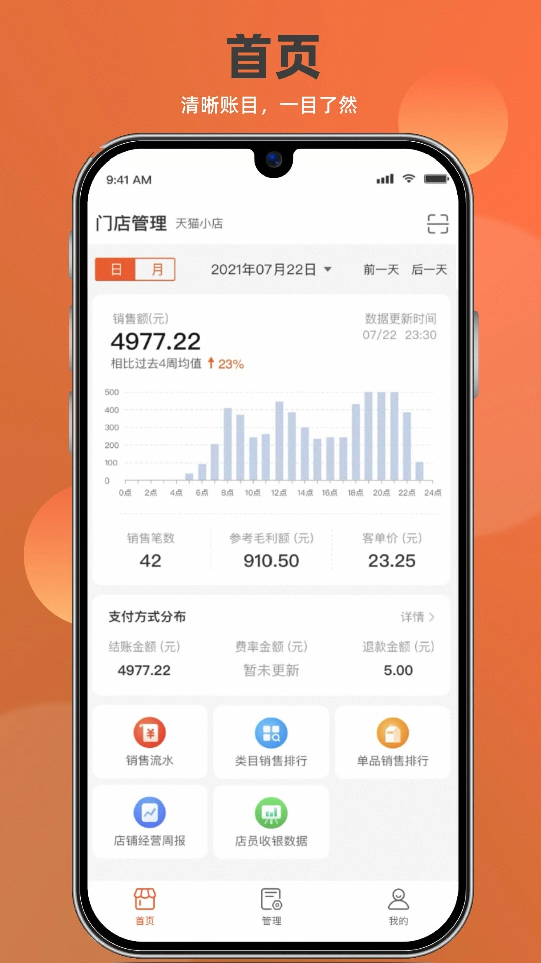 ����곤����6.6.7 �ŵ��������
