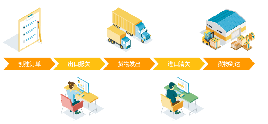 货当当货主发货选时机线路省钱配图