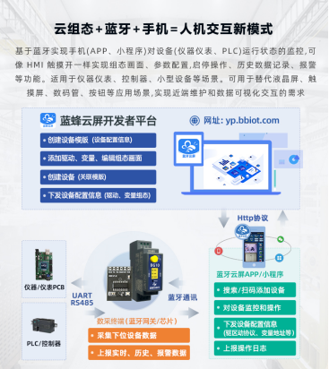 蓝蜂云屏安卓版操作界面