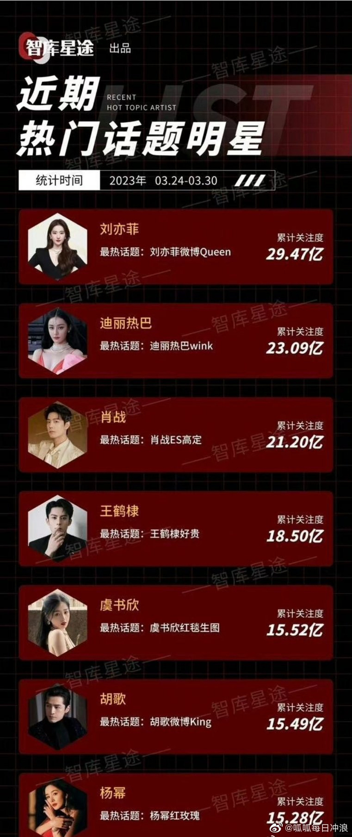 呱友必看热门话题合集 近期QQ圈热点内容汇总
