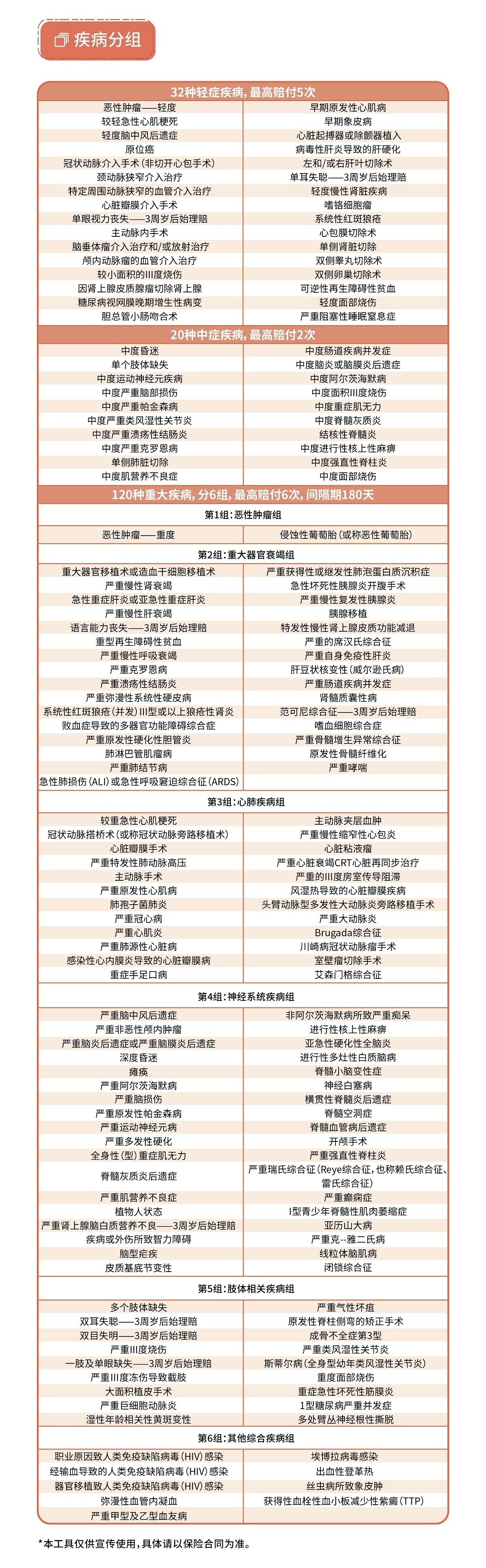 富德e保 产品测评 投保条件 保障内容 理赔流程 用户真实反馈 全文概括图