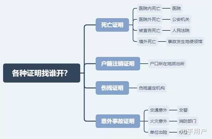 富德e保 理赔流程 保险公司背景 用户评价 可靠性分析图