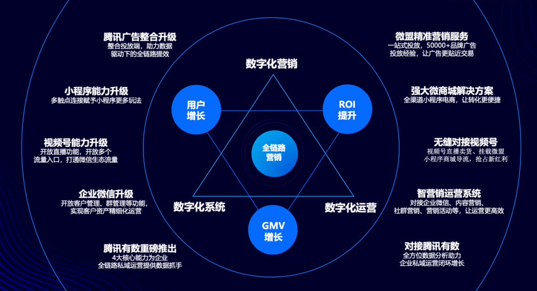 腾盟官网首页新手指引与动态公告区域