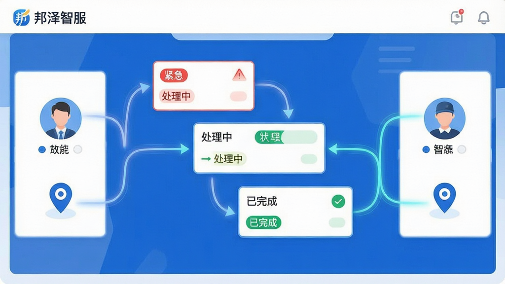 画面展示“邦泽智服”智能工单调度界面,中央为动态流转的工单卡片,卡片上标注“紧急”“处理中”“已完成”等状态标签;左右两侧分别为服务人员头像与地理位置图标,通过发光线条连接形成派单路径;整体采用扁平化商务风格,蓝白配色,布局清晰,画质干净,无杂乱元素。