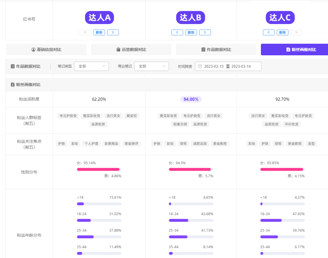 千瓜数据app达人筛选与投放分析教程全流程实操截图