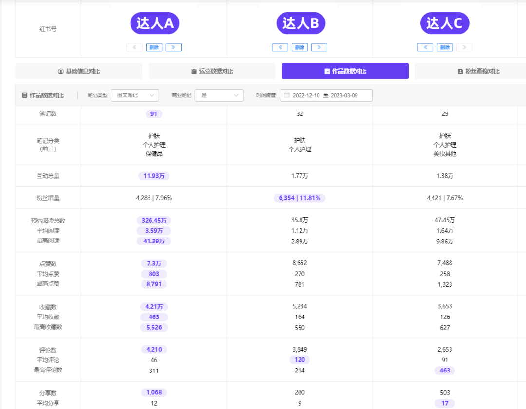 千瓜数据app达人粉丝画像与数据对比分析页面