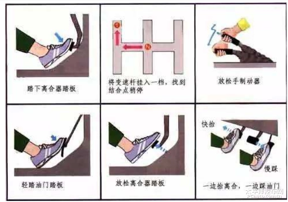 完美换挡 坡道起步 拥堵跟车 手动挡驾驶 离合器半联动控制