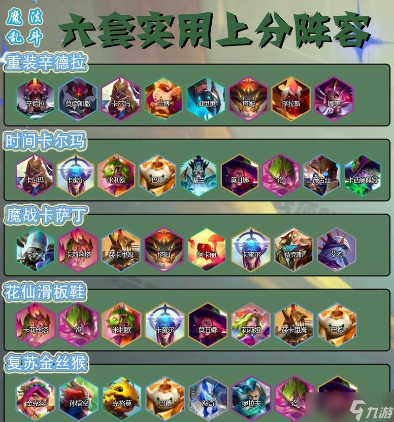 金铲铲之战美测服9.5装备改动与阵容搭配推荐图