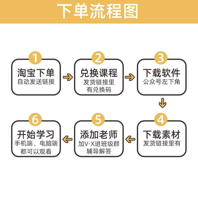 勾勾教学零基础入门到精通全流程实操配图