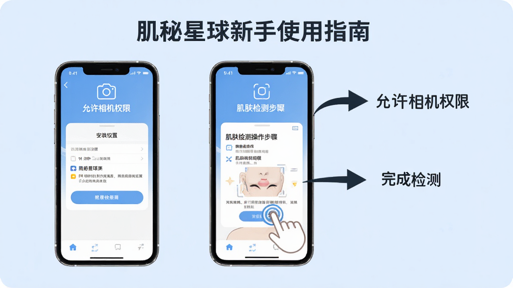 肌秘星球新手使用指南示意图,画面中一部手机展示肌秘星球APP的安装权限设置界面和肌肤检测操作步骤,旁边有箭头标注和文字说明“允许相机权限”“完成检测”。背景是简洁的浅蓝色,有手机和手指点击的图标。风格清晰直观,布局有序,画质高清,干净无多余元素。