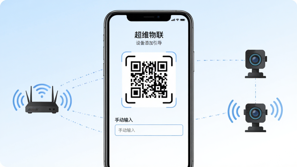 一部手机屏幕显示“超维物联”设备添加引导页面,页面中有二维码扫描框与手动输入框,手机旁边有路由器与摄像头图标,通过虚线连接表示配网过程。背景为浅蓝到白色渐变,风格清新简洁,排版上手机居中,图标左右分布,细节上配网图标带有信号波纹,画质清晰干净,无多余元素。