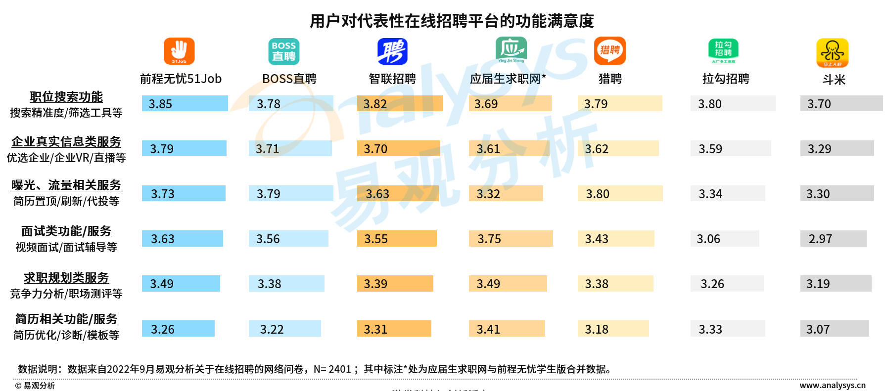 绥德在线招聘求职与房屋租售便民信息列表