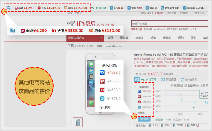 什么值得买谷歌版比价功能界面 历史价格曲线截图