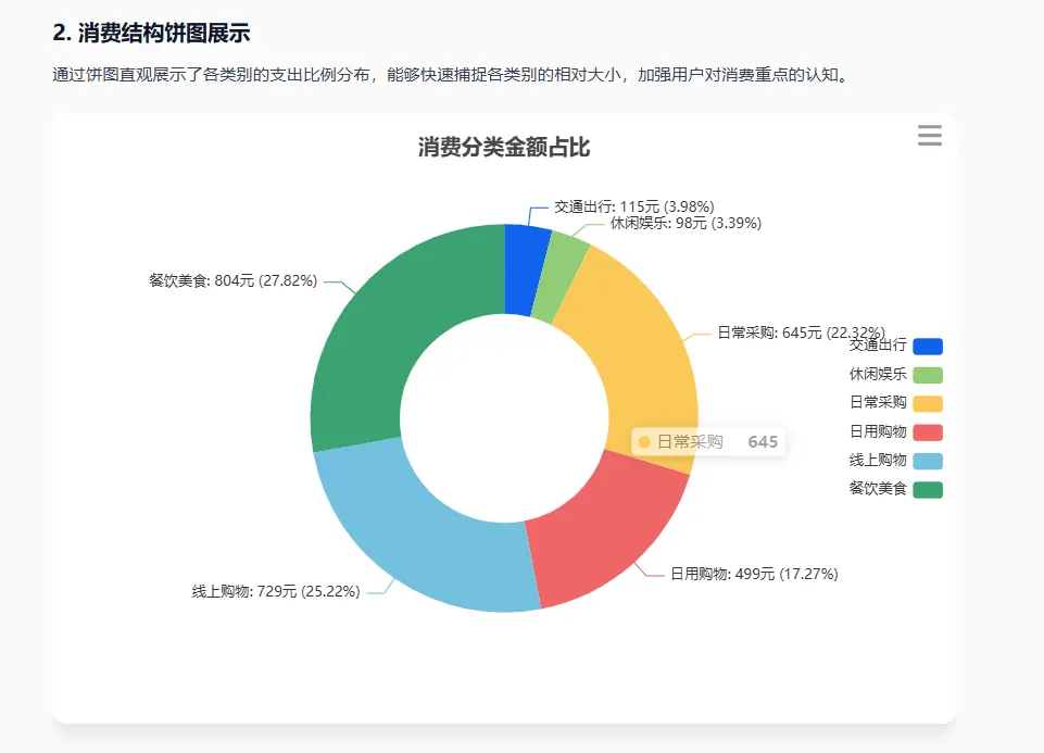 AI攒钱记消费分类预算设置 周报复盘界面