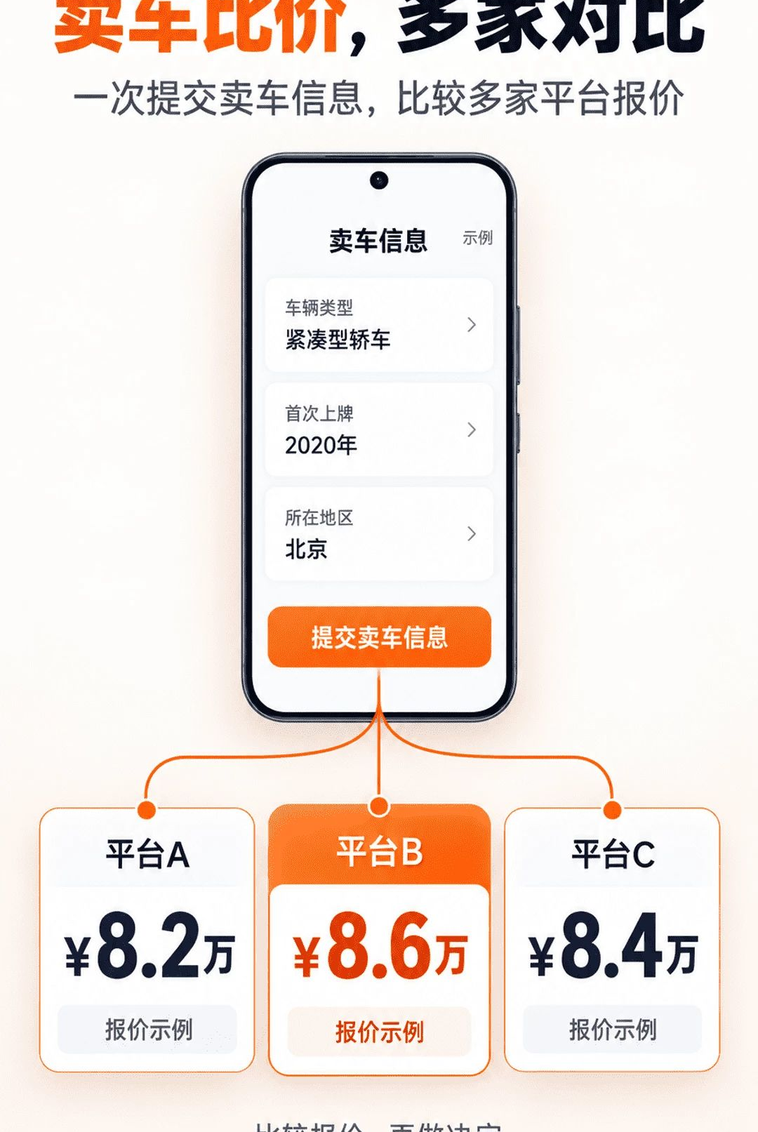 ���ܺų�����ѯ2.1.1 ��ά�����ռ�¼