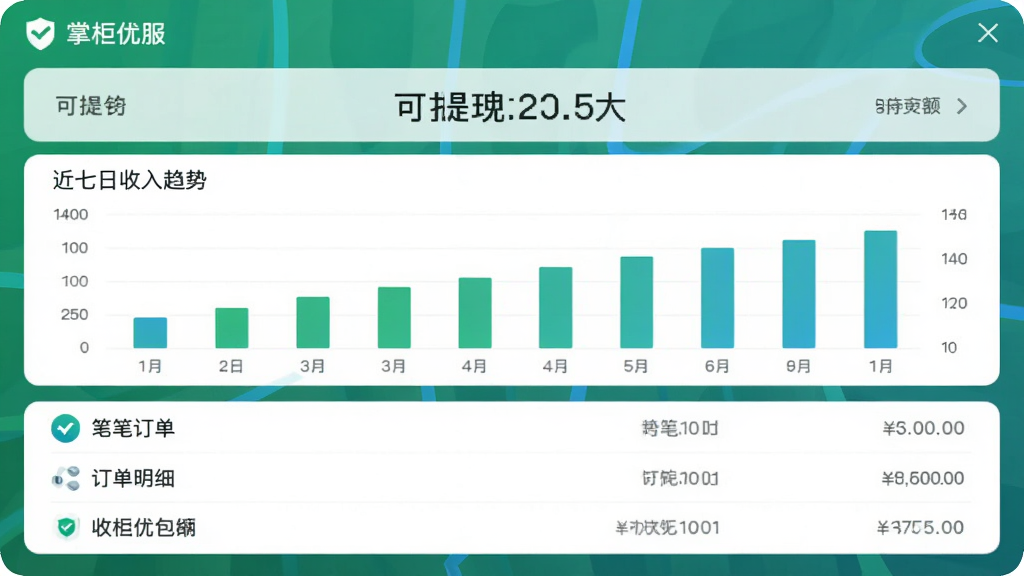 “掌柜优服”收益钱包页面,上方显示可提现余额数字,中间有柱状图展示近七日收入趋势,下方列表展示每笔订单的收入明细,界面采用卡片式布局,绿色和蓝色点缀,风格简洁商务,画质清晰,无多余装饰