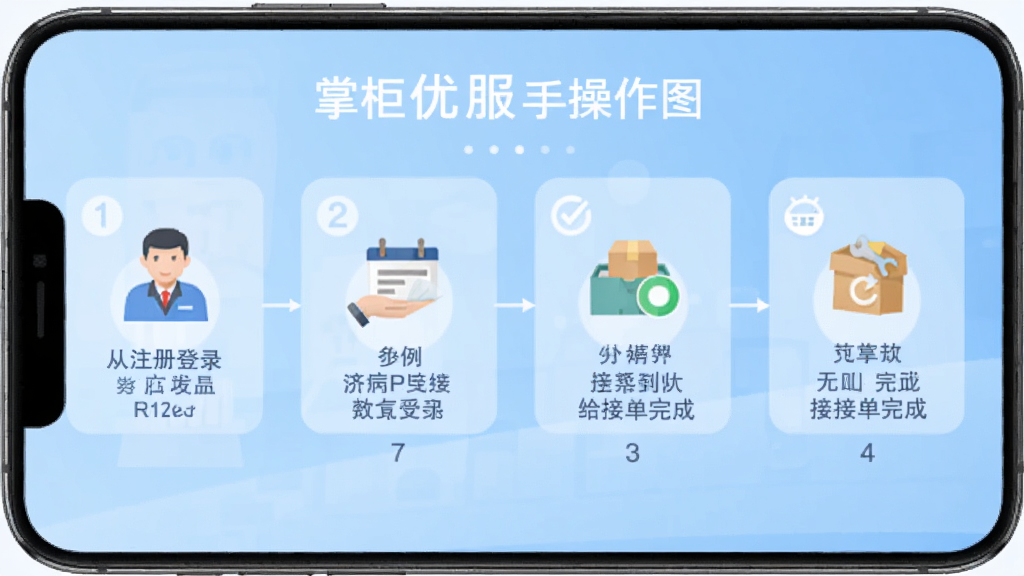 “掌柜优服”新手操作流程图,手机屏幕展示从注册登录到接单完成的六个步骤,每个步骤配有图标和简短文字说明,背景为浅蓝色渐变,扁平化设计风格,画质清晰,布局整齐,无多余元素