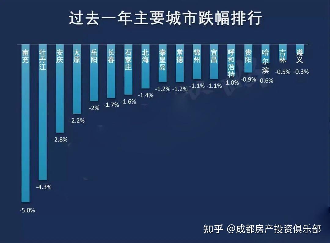枢纽站周边房价上涨原因分析配图