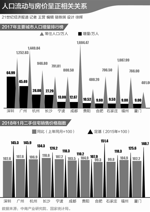 枢纽站周边人口流入与房价上涨配图