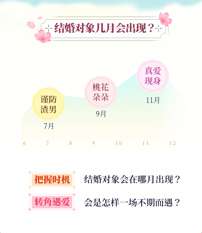 十姻缘测算正缘何时出现 配图